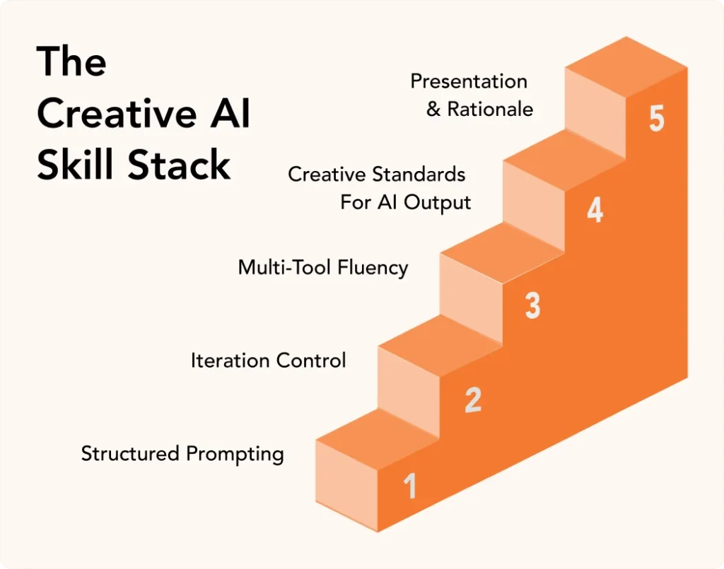 creative-ai
