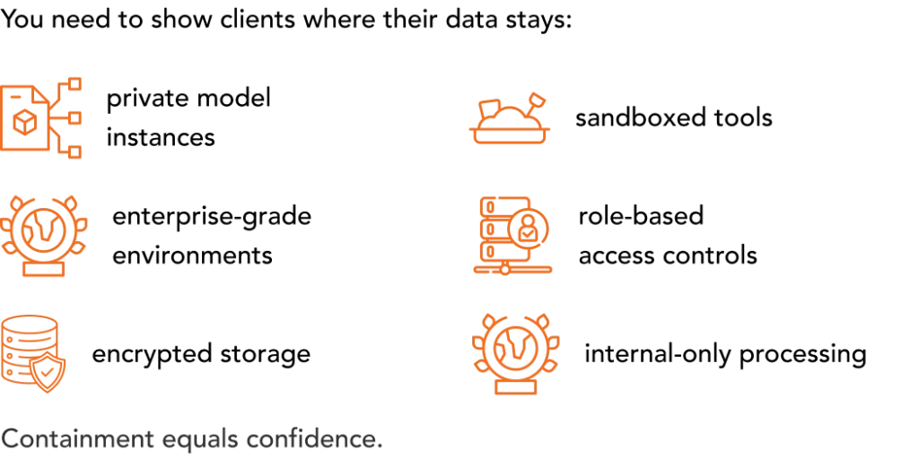 AI Environments